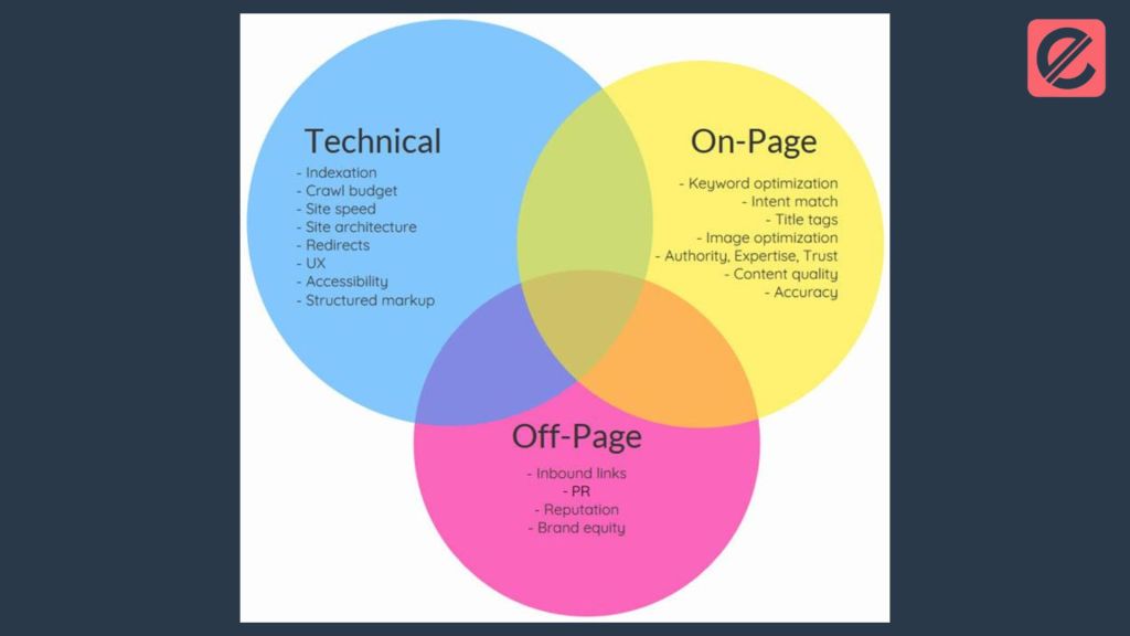 what-are-the-best-practices-for-website-seo