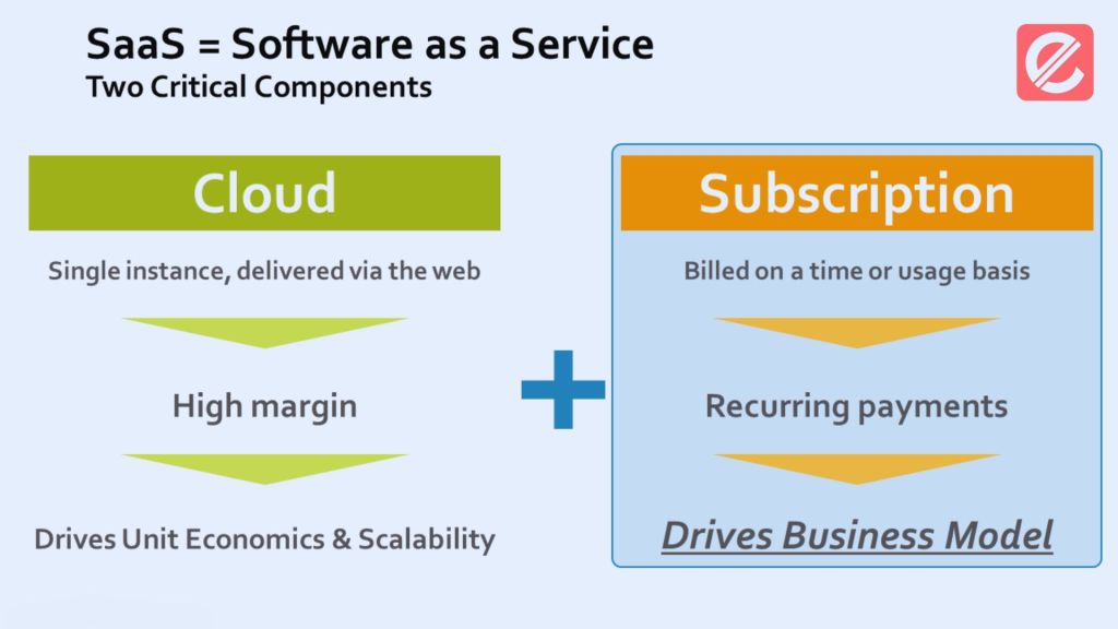 how-can-saas-help-streamline-your-business-processes