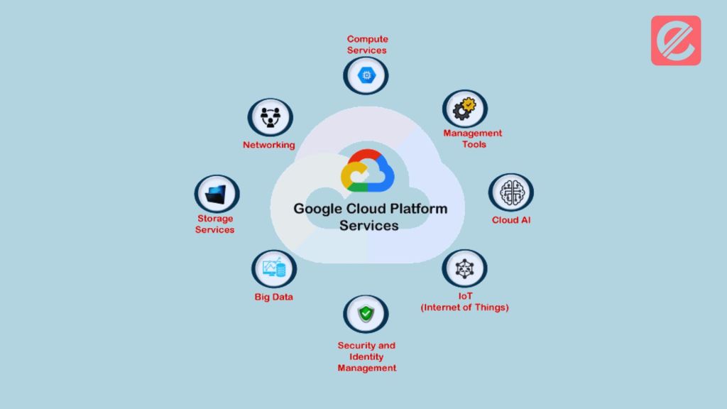 Google Cloud Platform for Developers: Tips and Best Practices - Elatre ...