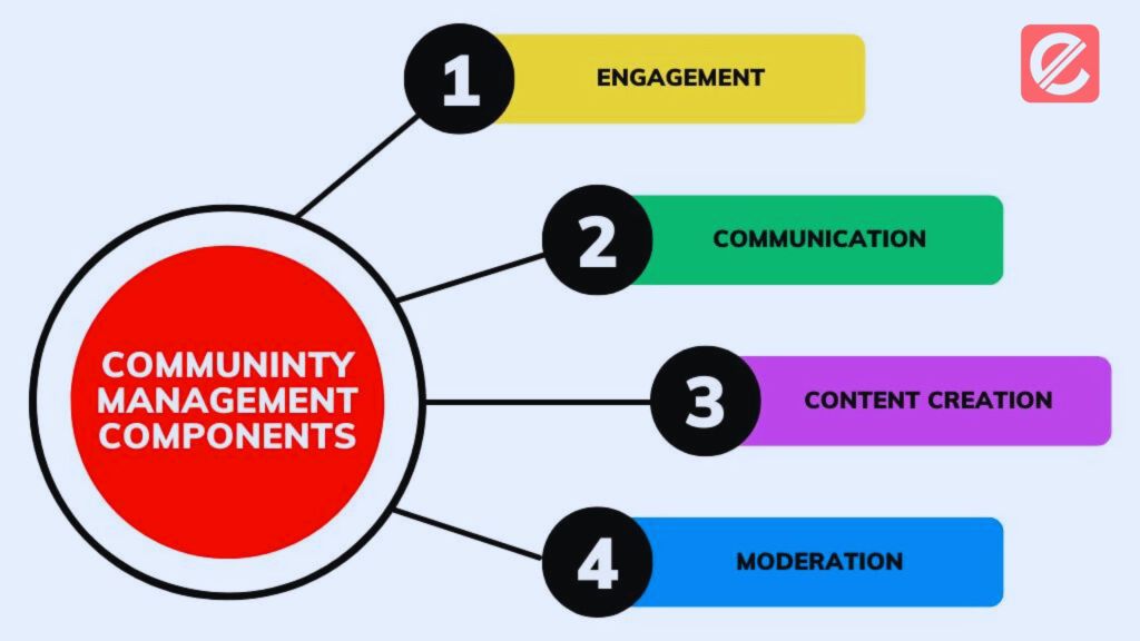 mastering-community-management-essential-skills-and-techniques