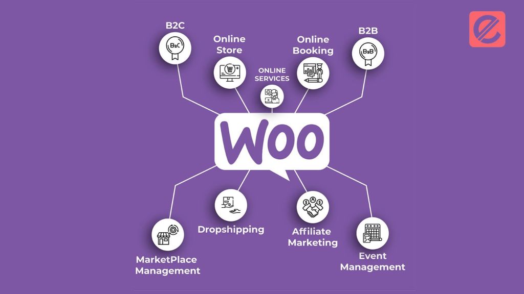 how-to-add-products-and-manage-inventory-in-woocommerce