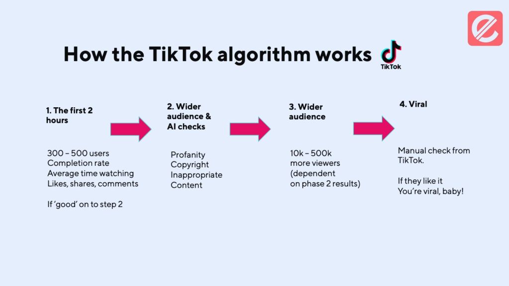 how-to-increase-engagement-with-social-media-algorithms