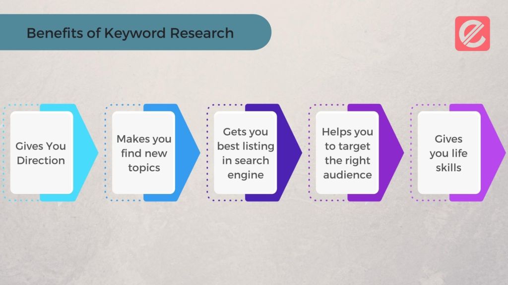 Mastering Google Keyword Research Tool