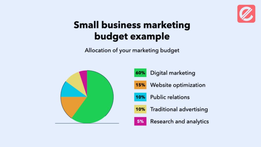 how-to-optimize-your-marketing-budget-for-success