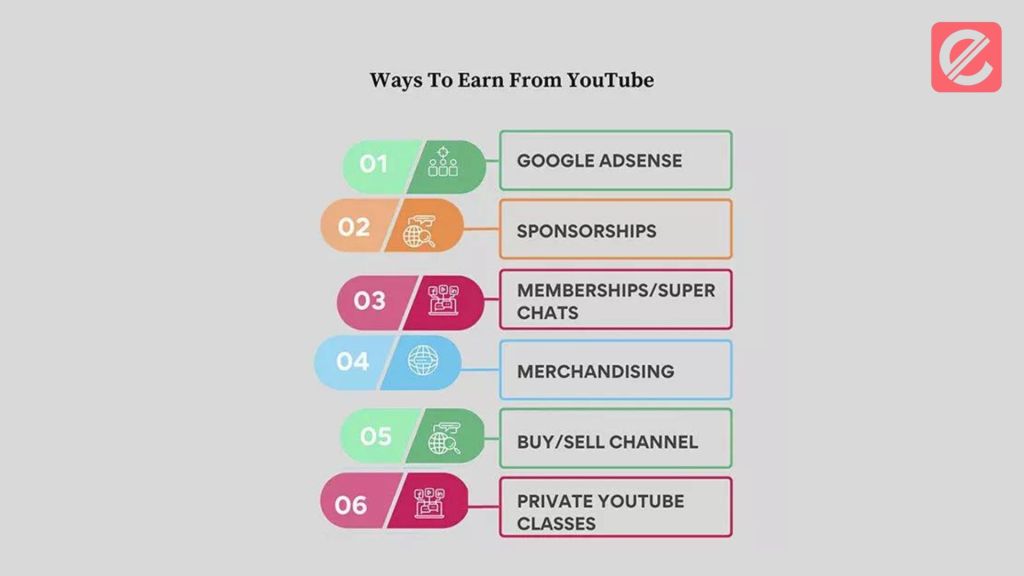 understanding-youtube-adsense-policies