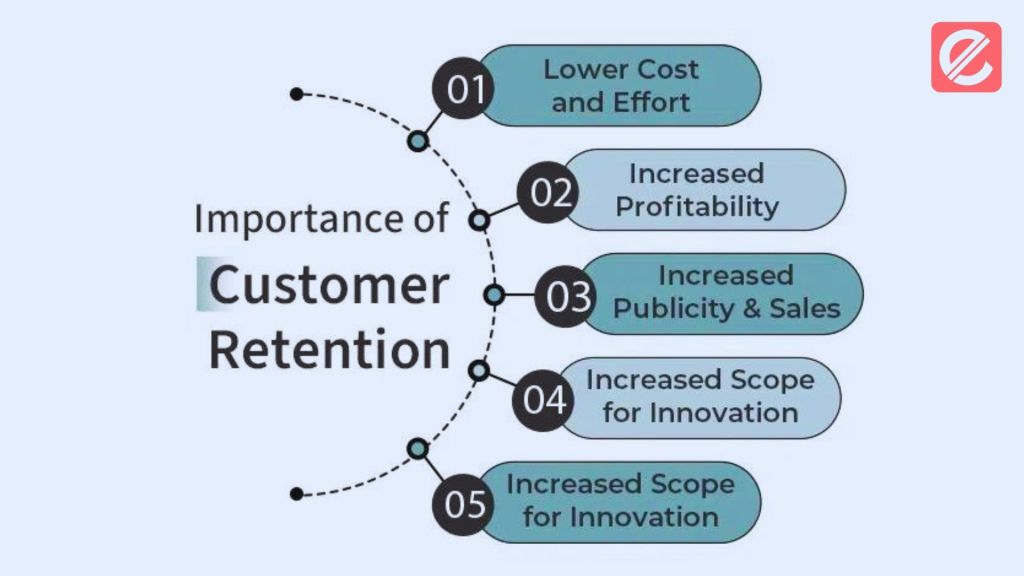 mastering-customer-retention-tips-and-techniques-for-high-rates