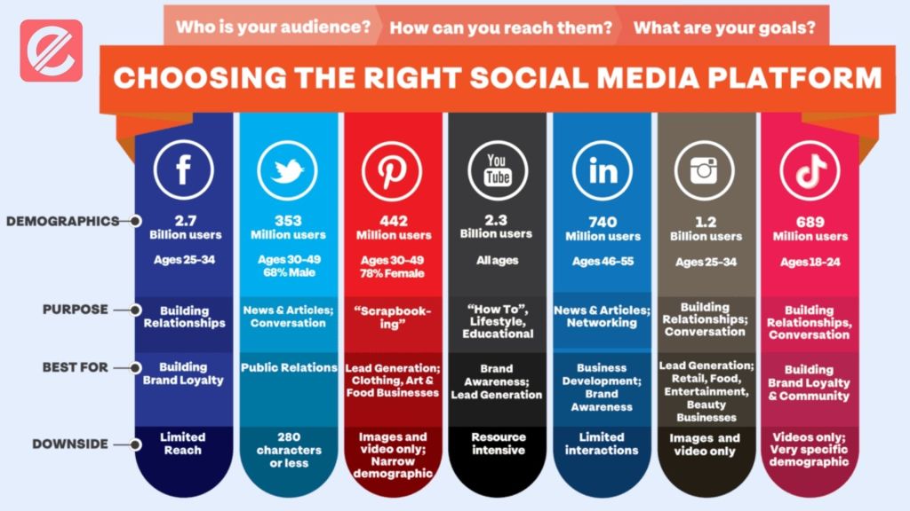 how-to-optimize-your-ad-campaigns-on-an-advertising-platform