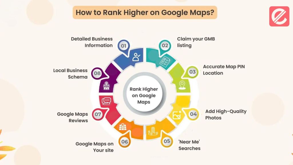 optimizing-your-website-for-google-maps-seo