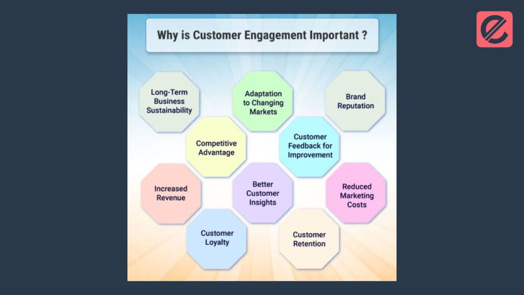 Utilizing Social Media for Customer Engagement