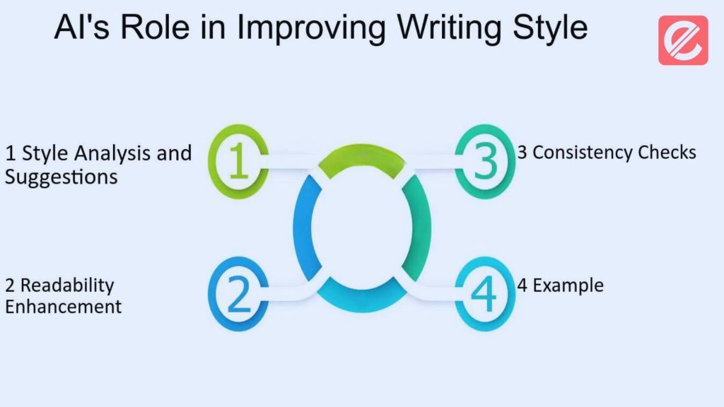 Which AI Writing Tools Are Recommended for Beginners?