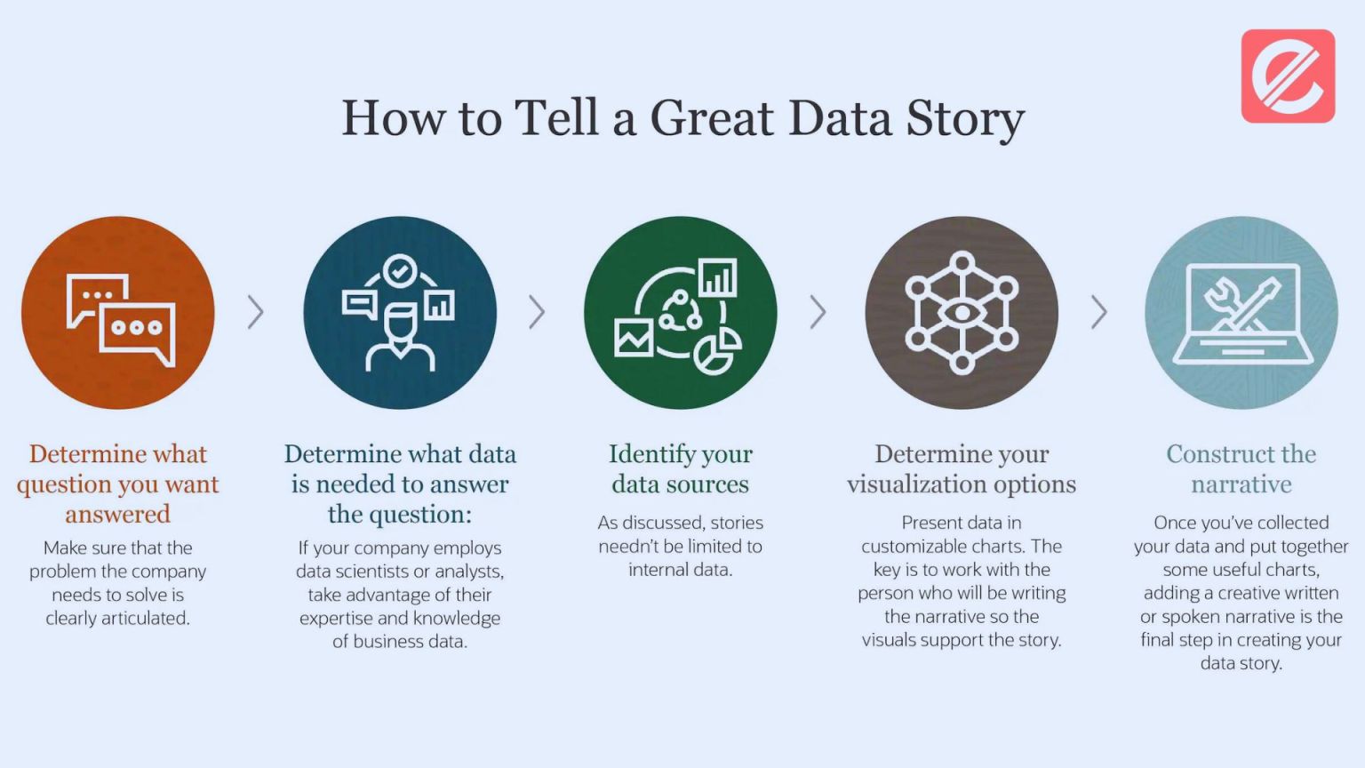 The Power of Data Storytelling: How to Make Your Data Come Alive ...