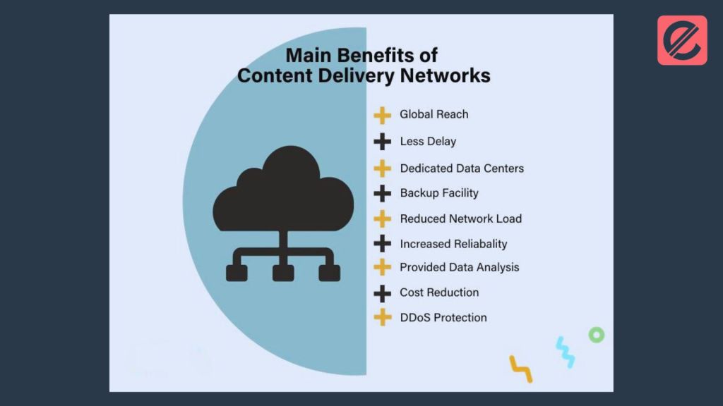 innovations-in-content-delivery-network-technology