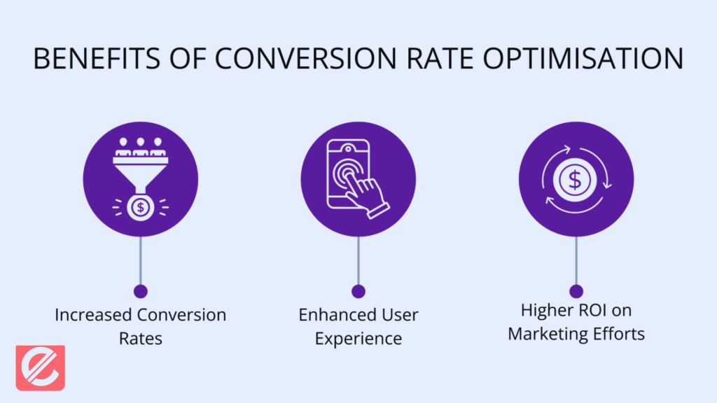 what-is-conversion-rate-optimization-and-how-does-it-work
