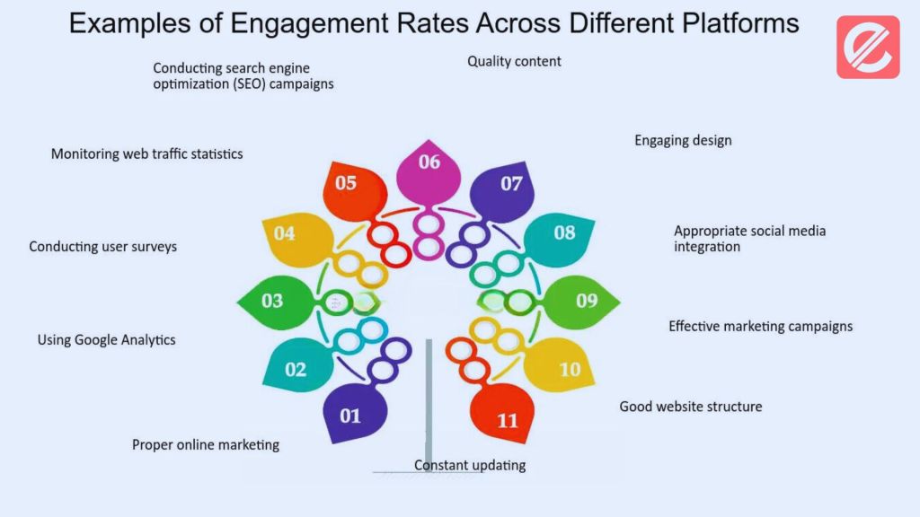 how-can-you-analyze-and-interpret-engagement-rates-data