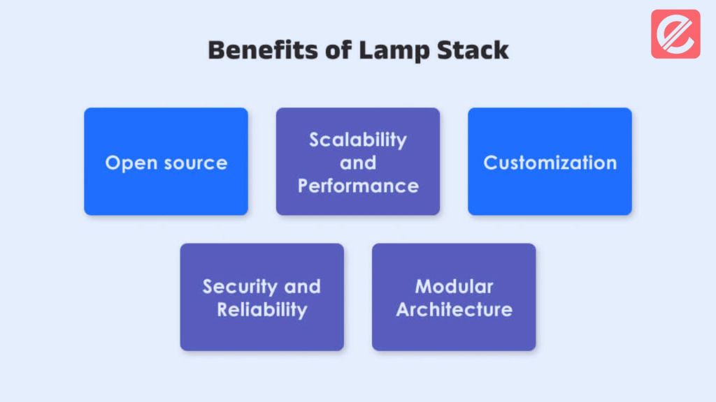 what-is-lamp-stack-and-how-does-it-work