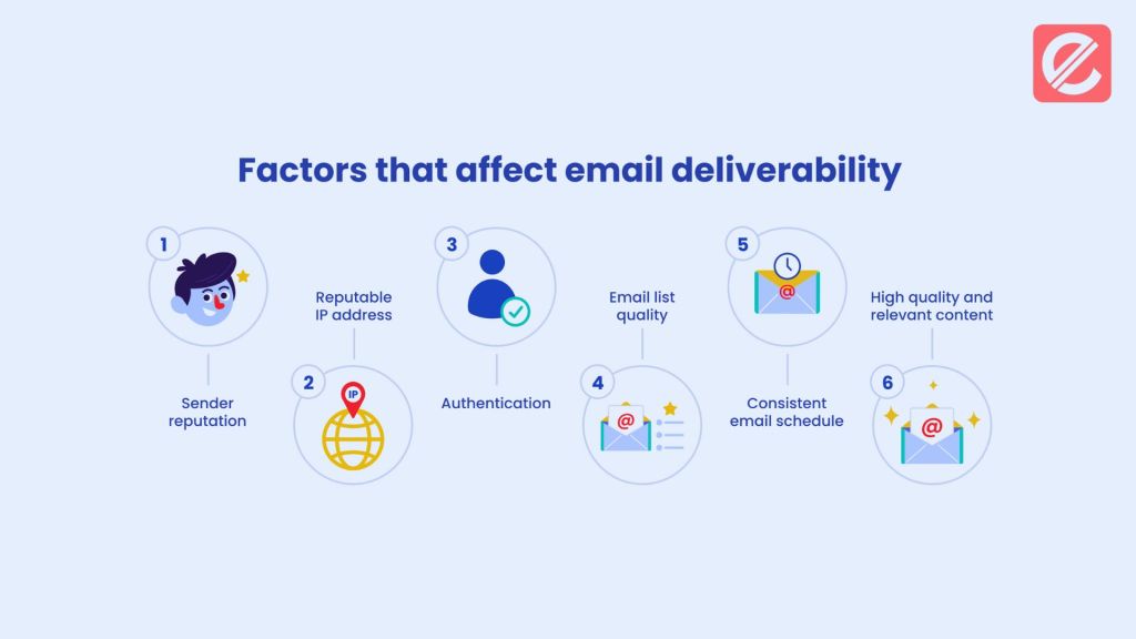 what-factors-affect-email-deliverability-test-results