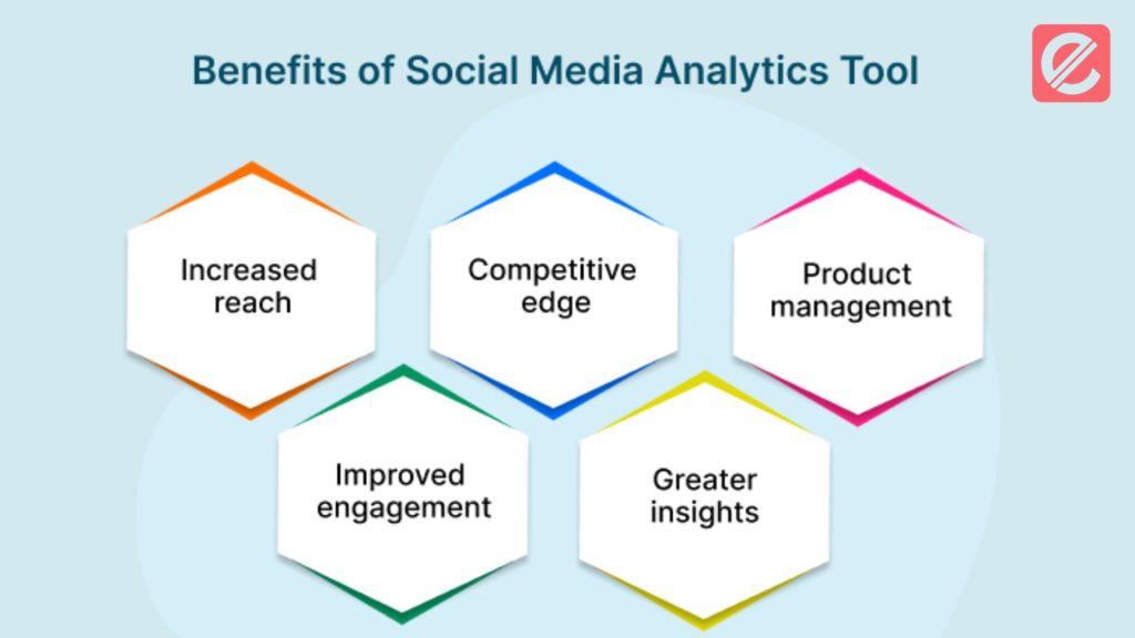 maximizing-your-reach-using-social-media-tools