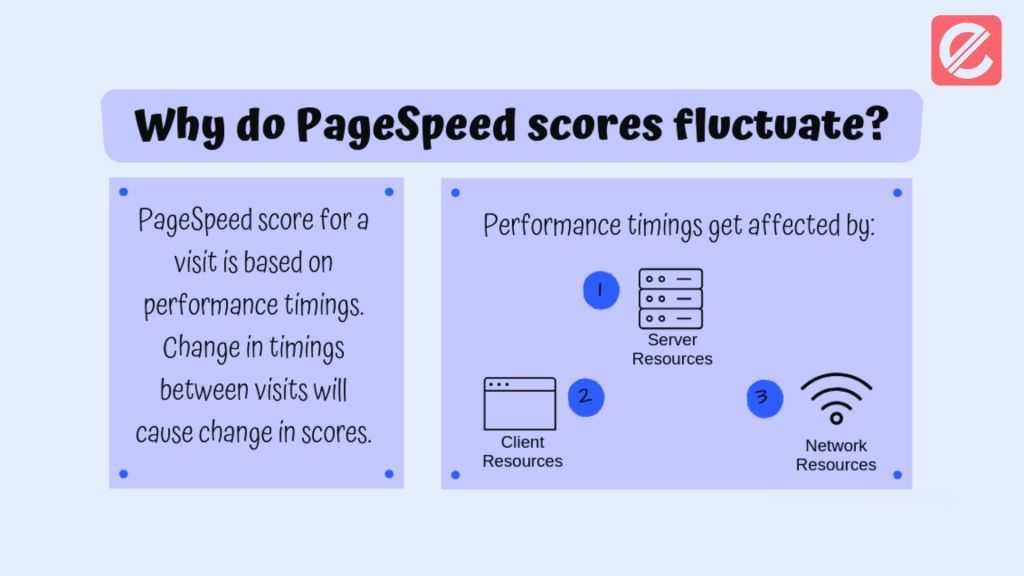 10-effective-strategies-to-boost-your-websites-page-speed