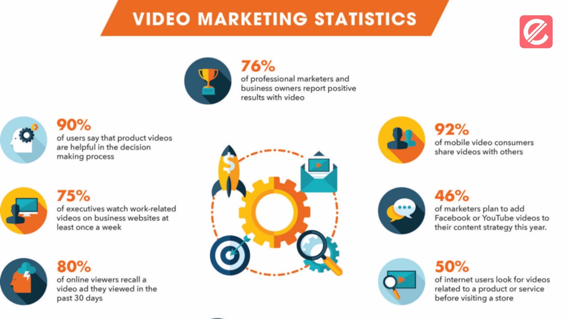 Crafting a Marketing Video Strategy