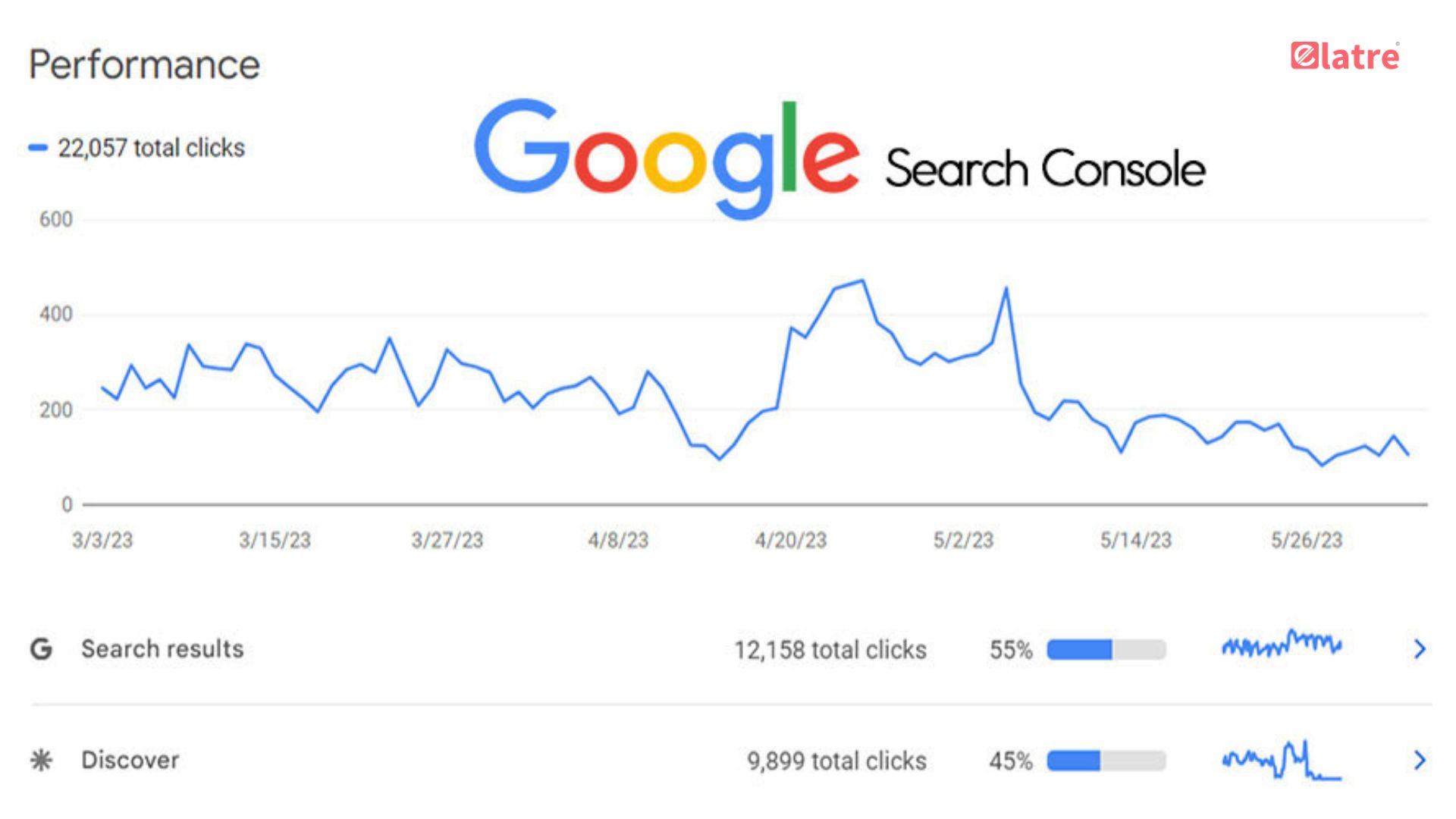 Google Search Console Data for SEO Improvement