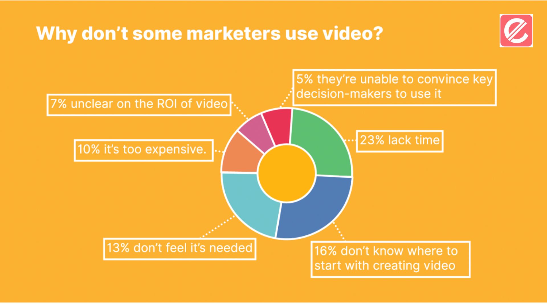 The Power of Video Marketing Awaits