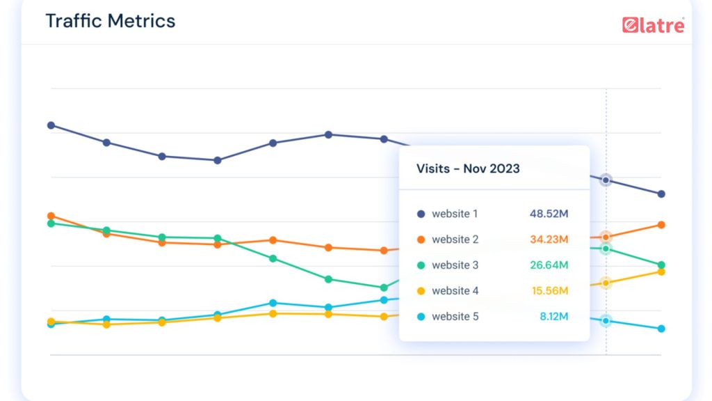 When Is the Best Time to Use a Website Traffic Checker