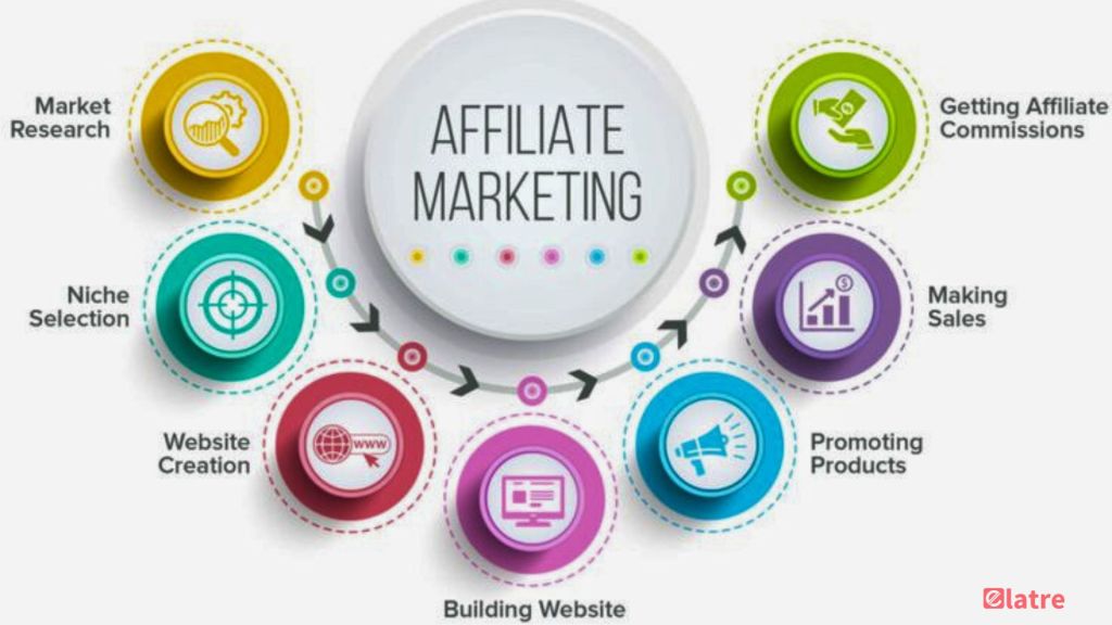 affiliate-marketing-techniques-boost-your-online-business-today