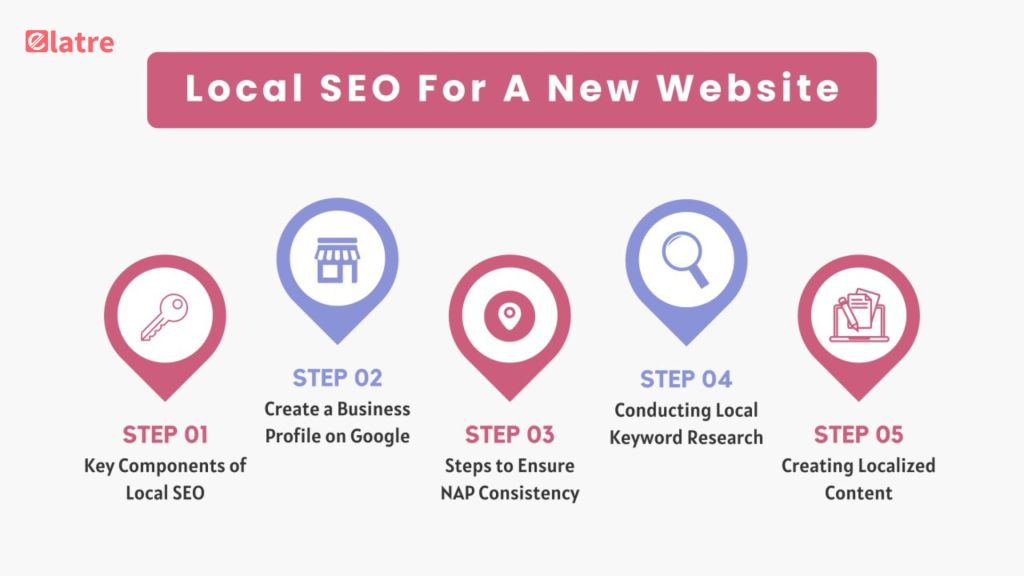 boost-your-business-with-effective-local-seo-optimization-strategies