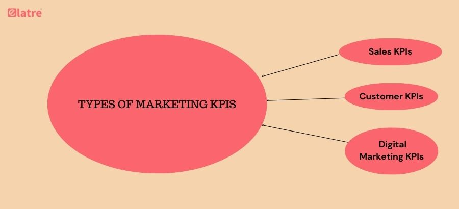 boost-your-roi-tracking-the-right-marketing-kpis