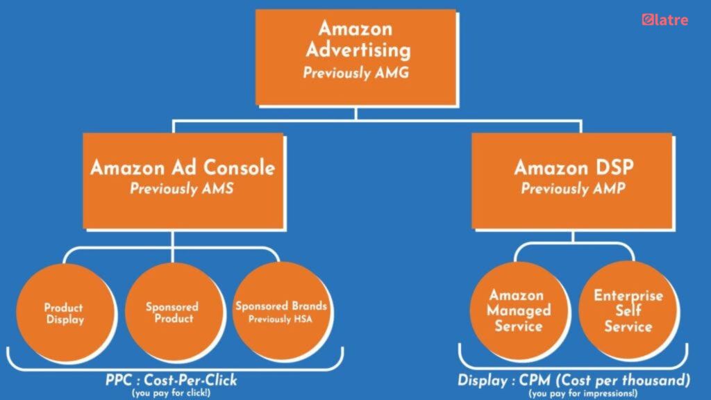 boost-your-sales-with-strategic-amazon-ads-campaigns