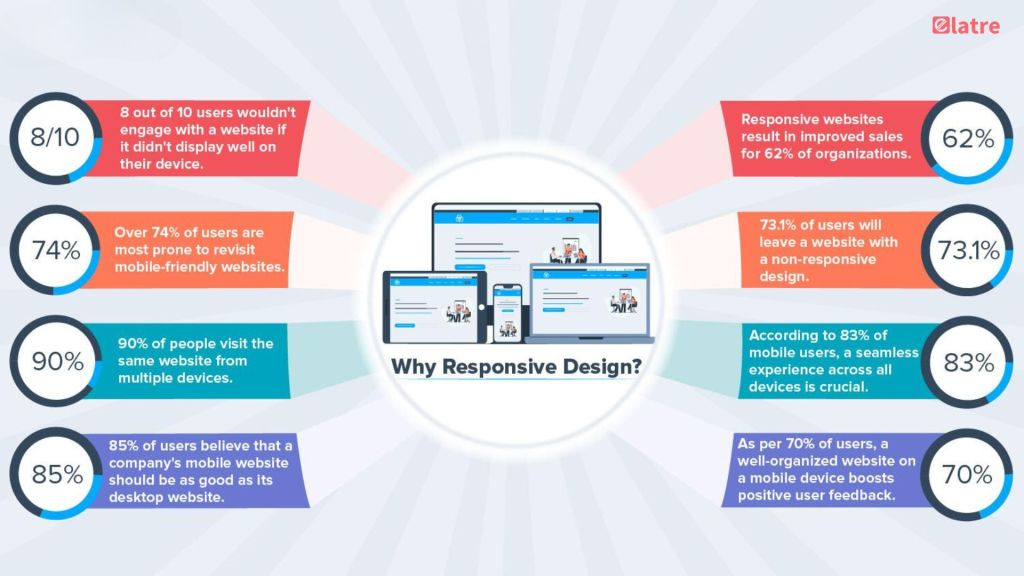 essential-responsive-web-design-principles-for-2024