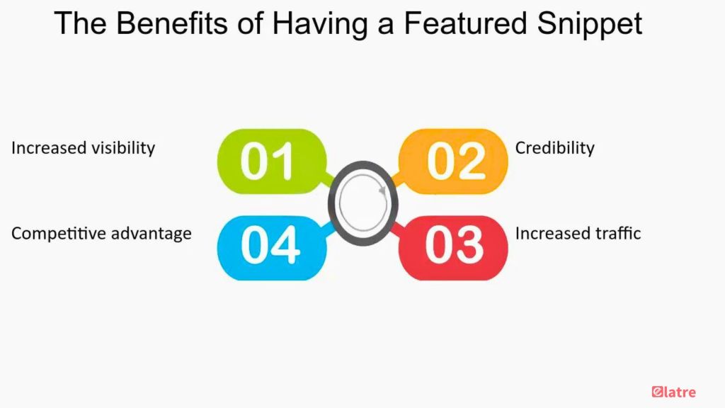 how-snippets-tools-are-revolutionizing-search-engine-results-in-2024