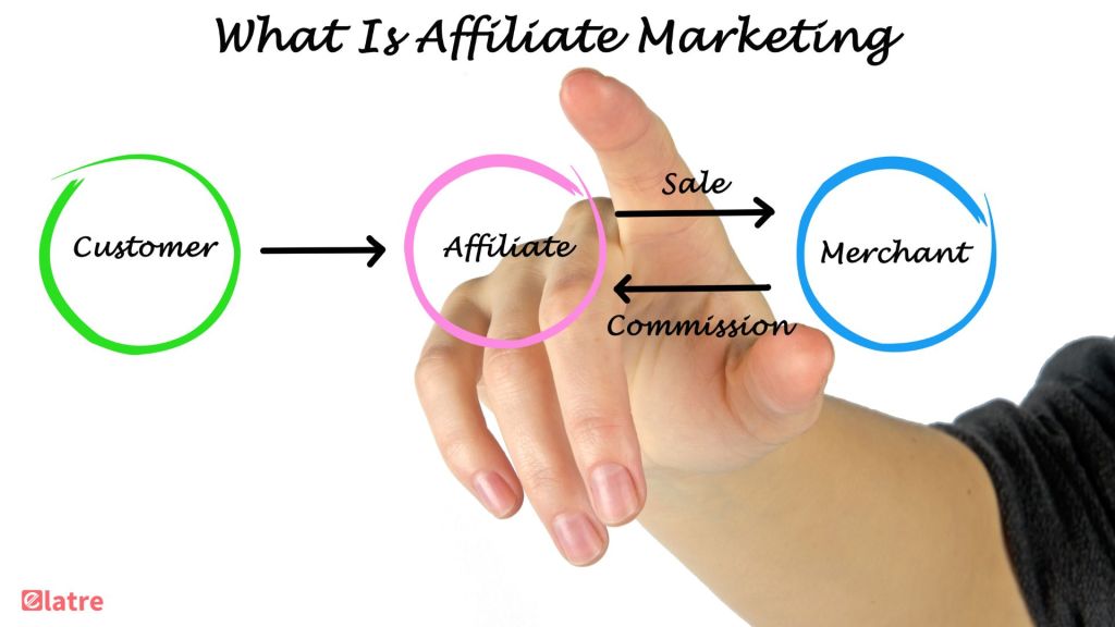 mastering-affiliate-marketing-techniques-your-path-to-passive-income-success