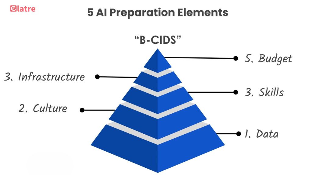 mastering-the-game-developing-a-winning-ai-strategy-for-your-organization