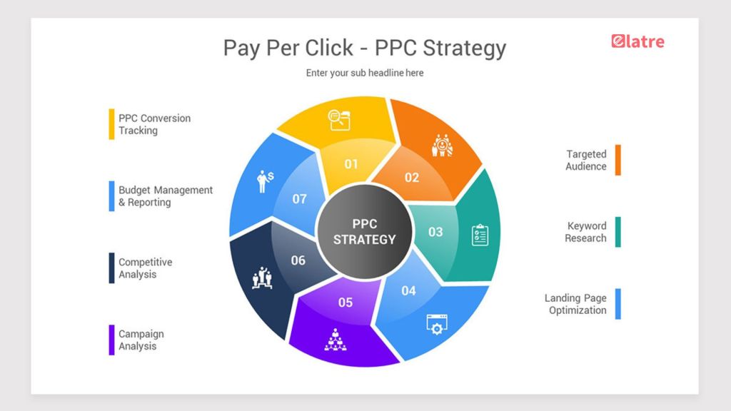 maximizing-your-marketing-strategy-with-ppc-advertising