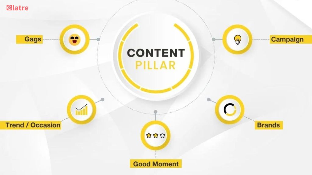 maximizing-your-seo-with-a-solid-content-pillar-approach
