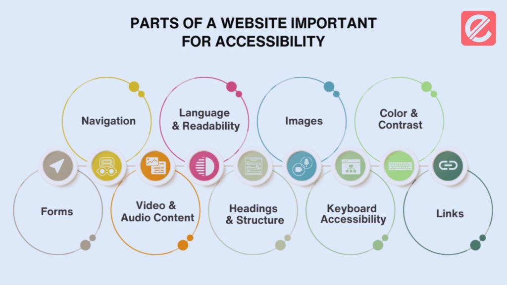 exploring-the-connection-between-seo-and-web-accessibility