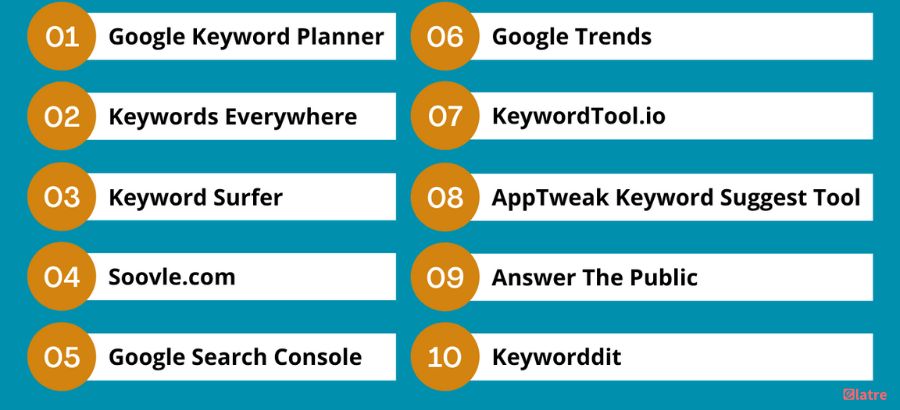 supercharge-your-seo-efforts-with-the-ultimate-keyword-research-tools