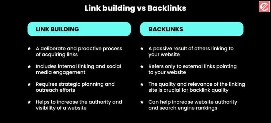 the-importance-of-backlink-building-for-seo-success