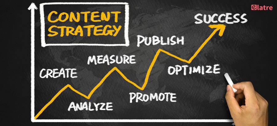 The Ultimate Guide to Mastering Digital Content Marketing