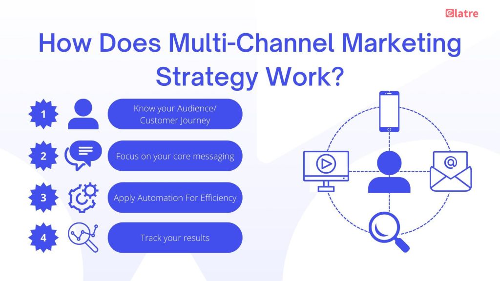 unleashing-the-potential-of-multichannel-marketing-for-your-business