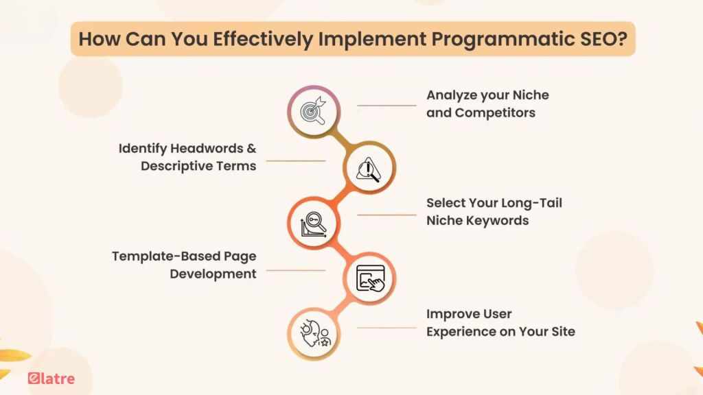 unleashing-the-potential-of-programmatic-seo-for-enhanced-online-presence