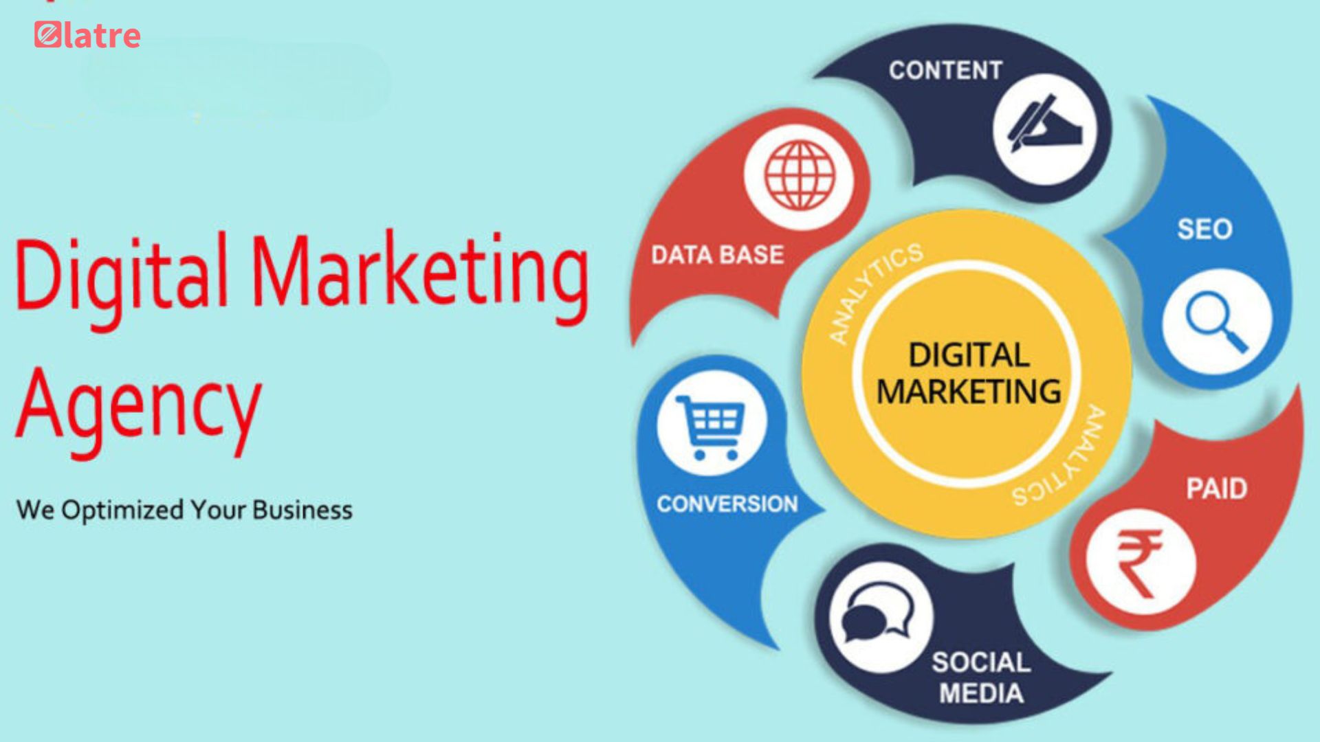 Why You Need the Best Digital Marketing Agency in 2024