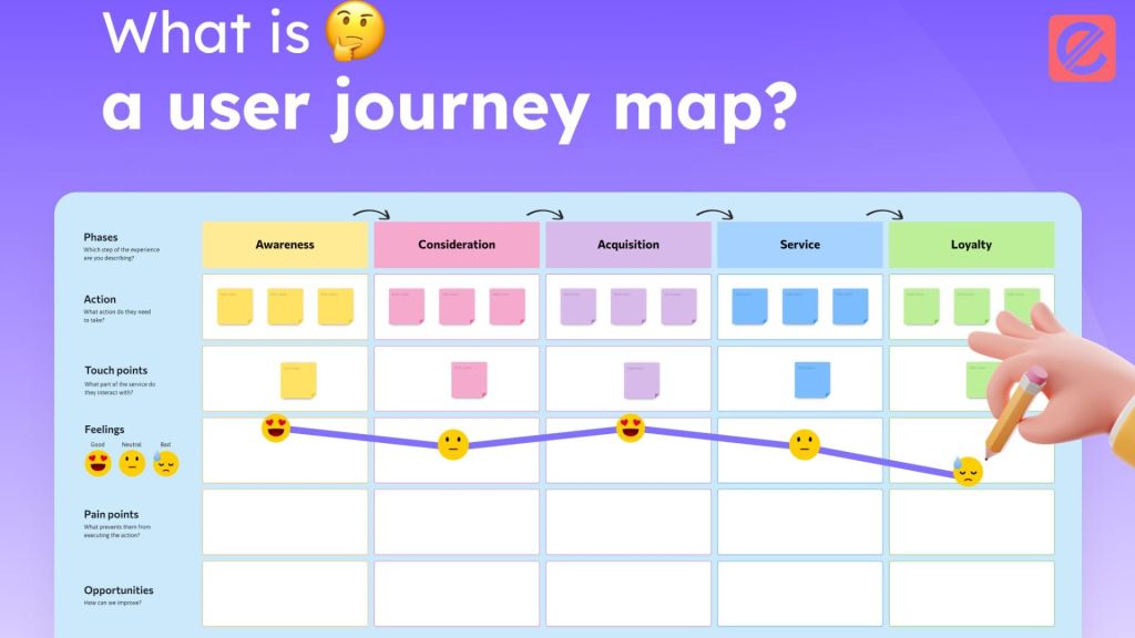 creating-a-seamless-user-journey