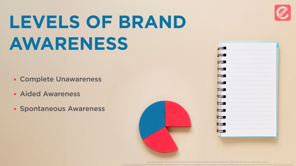 building-brand-awareness-effective-strategies
