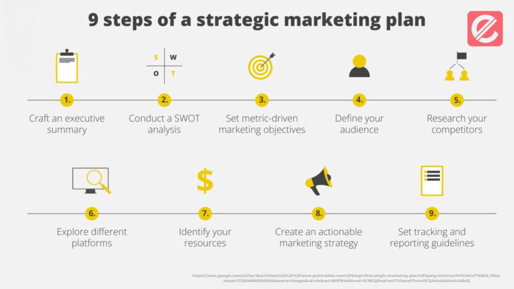 the-importance-of-strategic-marketing
