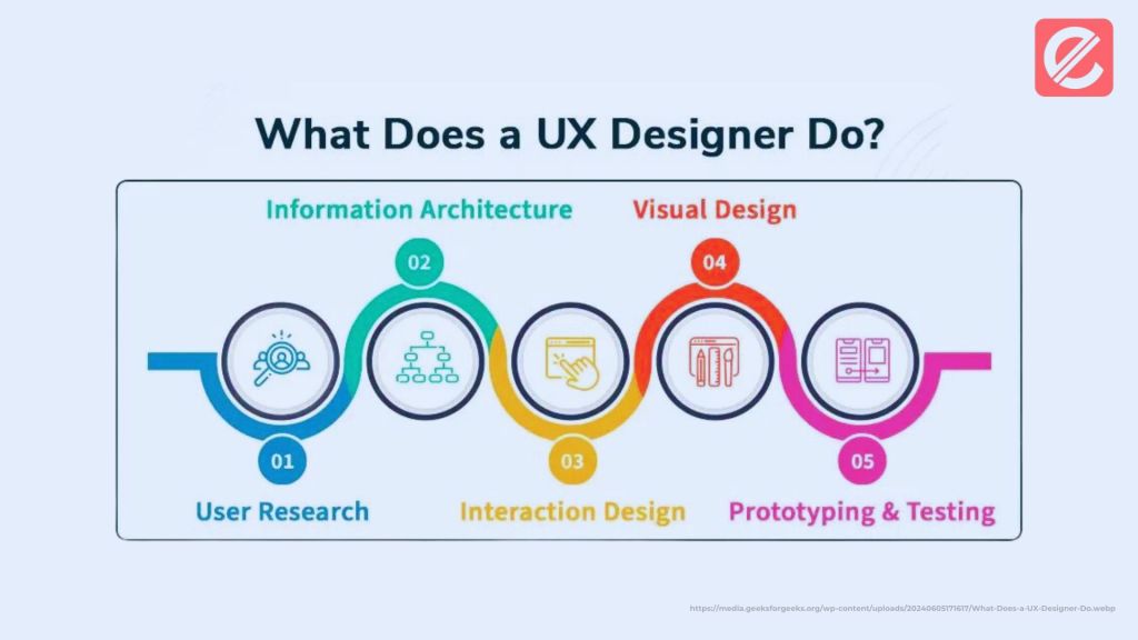 essential-ux-design-tools-for-every-designer