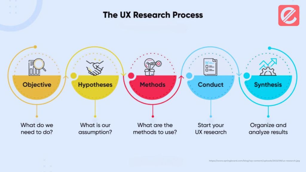 critical-elements-of-a-successful-ux-design-portfolio
