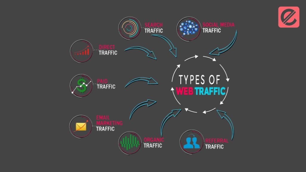 increase-website-traffic-with-social-media-ads