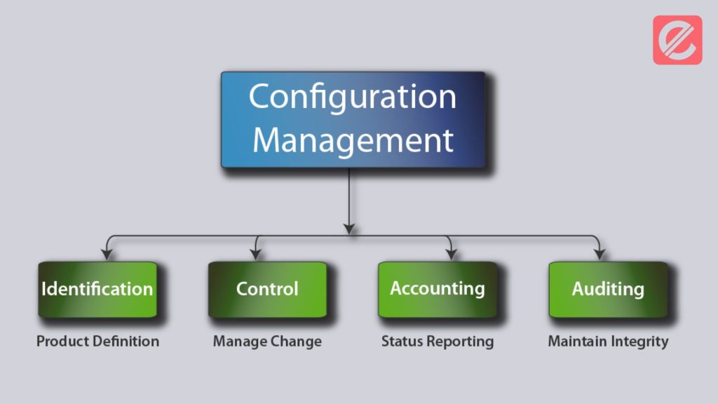 setting-up-configuration-management-systems